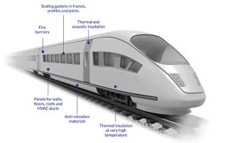 Espumas para ferrocarriles