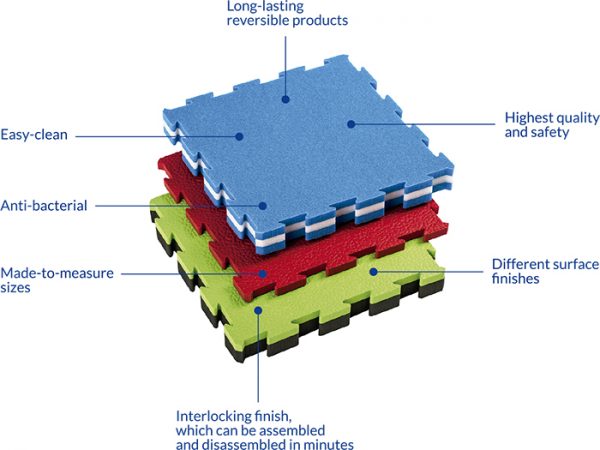 Solutions in technical foam for sports

