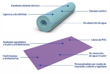 Espuma para colchonetas deportivas
