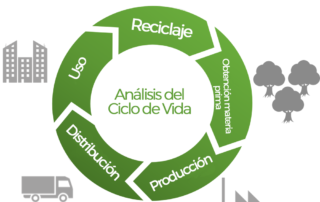 Análisis de ciclo de vida