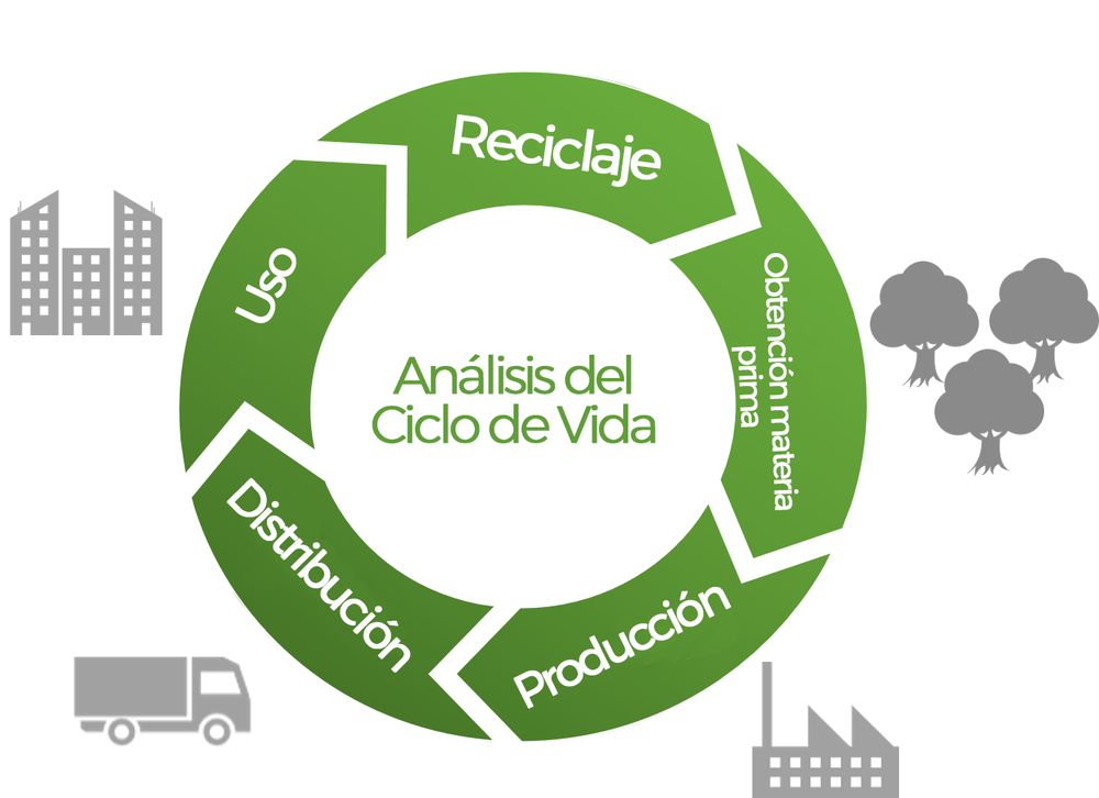Análisis de ciclo de vida ACV