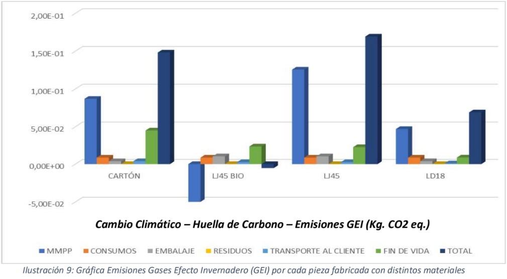 Huella de carbono