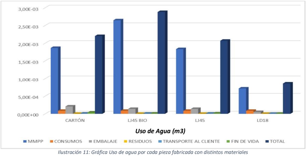 Uso de agua