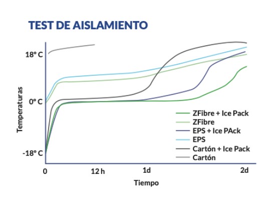 Espumas isotermas
