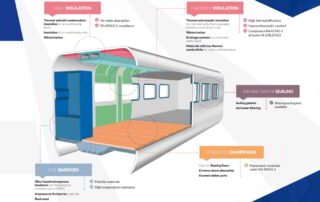 ZFoam Espumas para el Sector Ferroviario